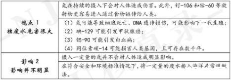 核废水排放入海的影响,核废料如何处理【附核废水排放标准】